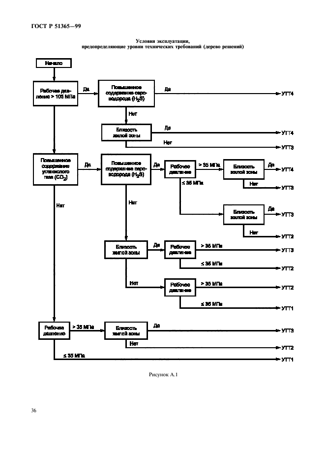 ГОСТ Р 51365-99