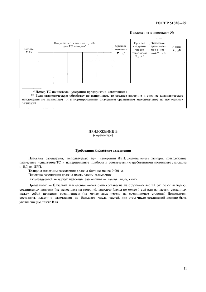 ГОСТ Р 51320-99