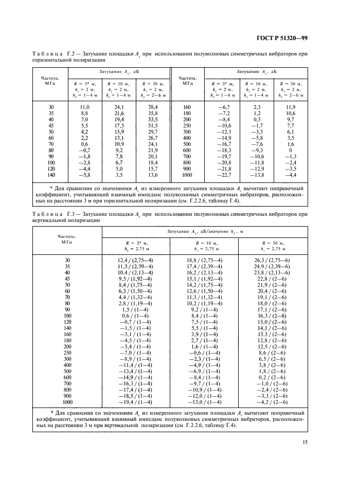 ГОСТ Р 51320-99