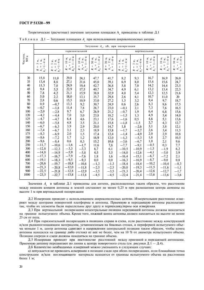 ГОСТ Р 51320-99