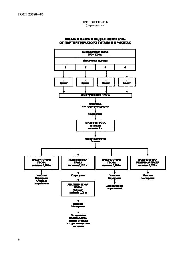 ГОСТ 23780-96