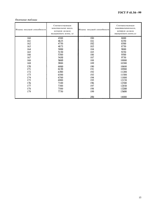 ГОСТ Р 41.54-99