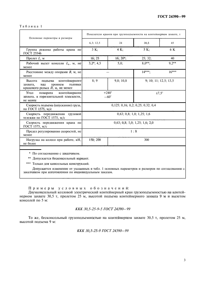 ГОСТ 24390-99