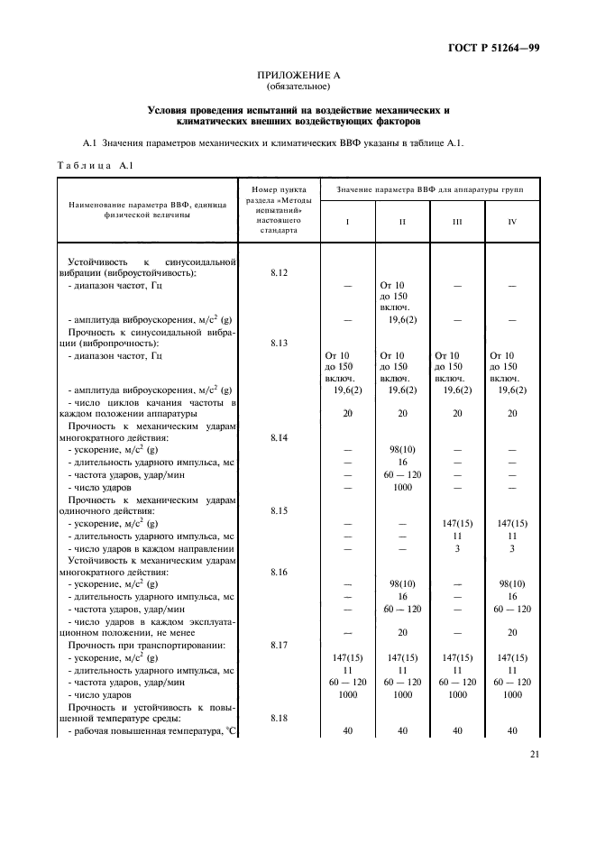 ГОСТ Р 51264-99