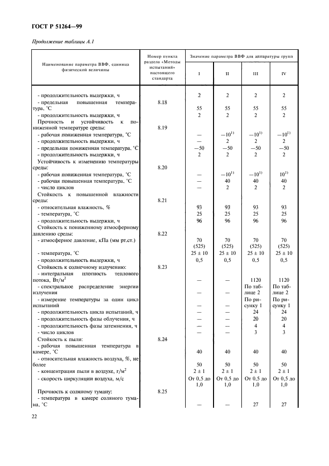 ГОСТ Р 51264-99