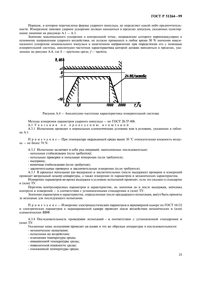 ГОСТ Р 51264-99