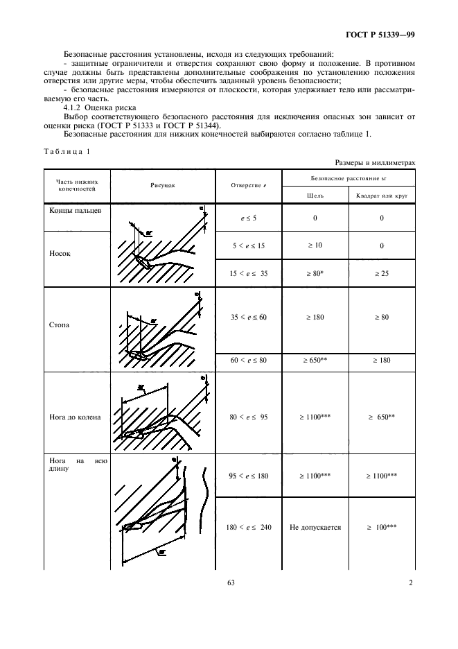 ГОСТ Р 51339-99