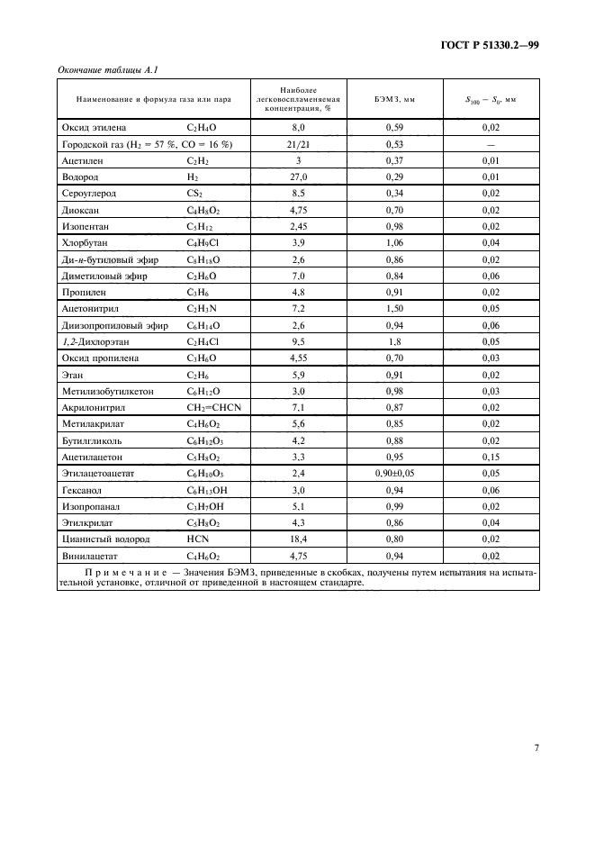 ГОСТ Р 51330.2-99