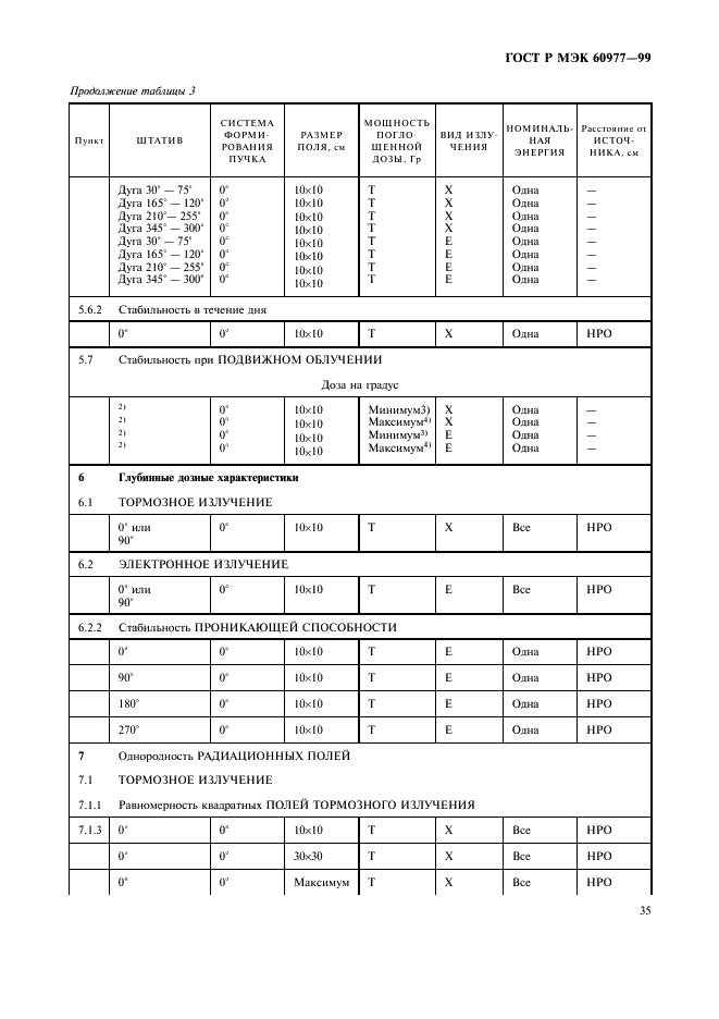 ГОСТ Р МЭК 60977-99