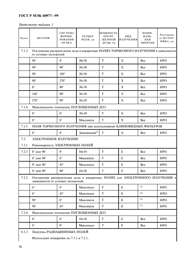 ГОСТ Р МЭК 60977-99