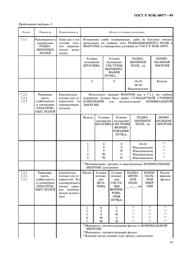 ГОСТ Р МЭК 60977-99