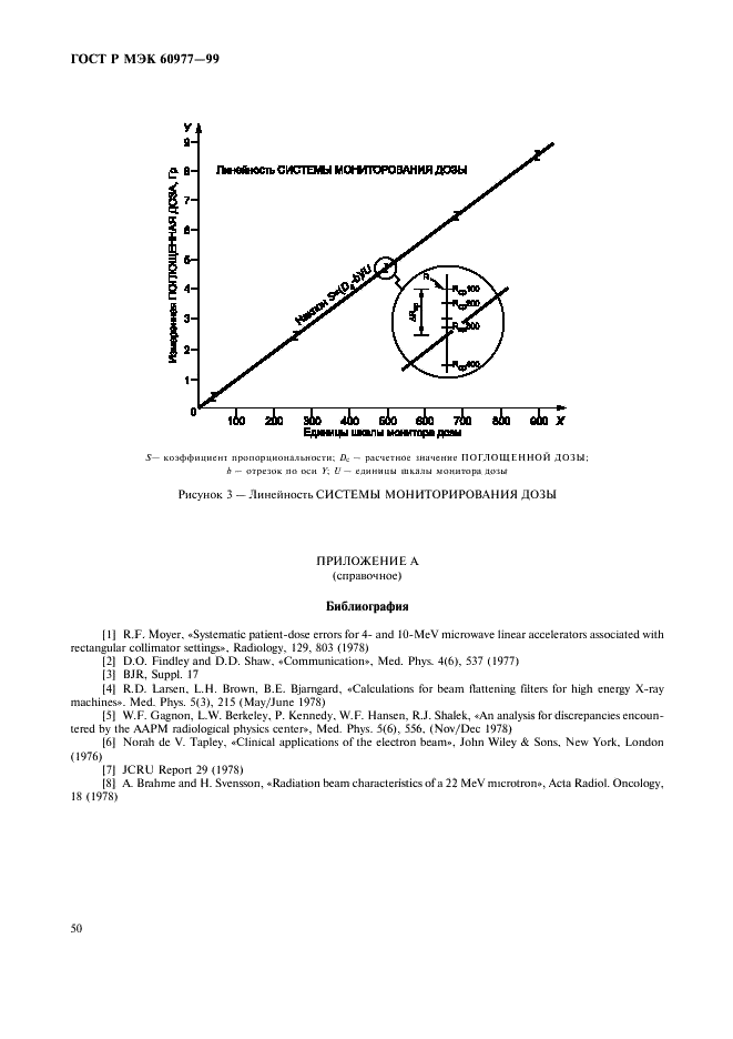 ГОСТ Р МЭК 60977-99