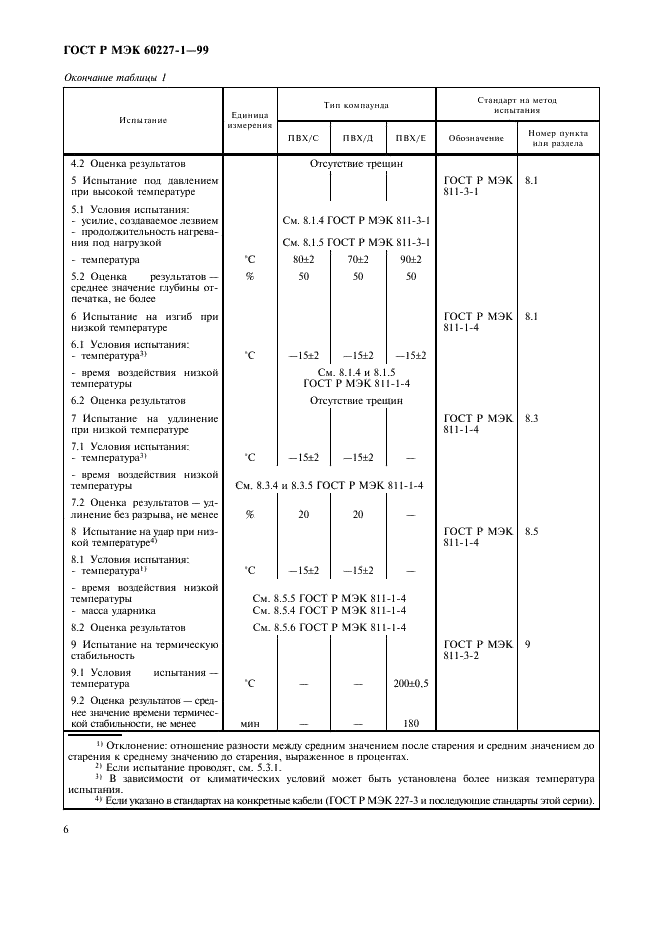 ГОСТ Р МЭК 60227-1-99