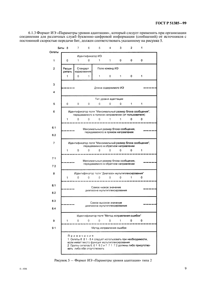 ГОСТ Р 51385-99