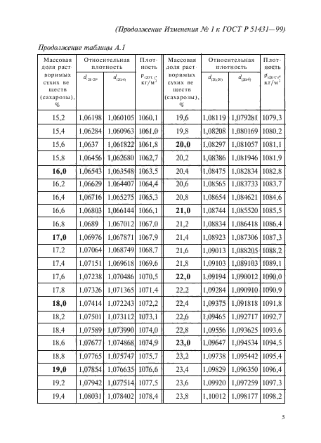 ГОСТ Р 51431-99