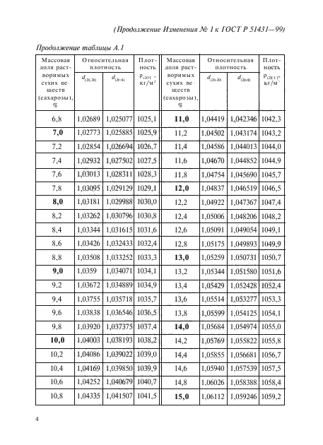 ГОСТ Р 51431-99