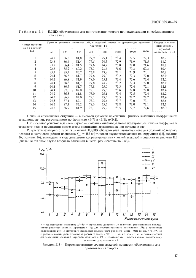 ГОСТ 30530-97