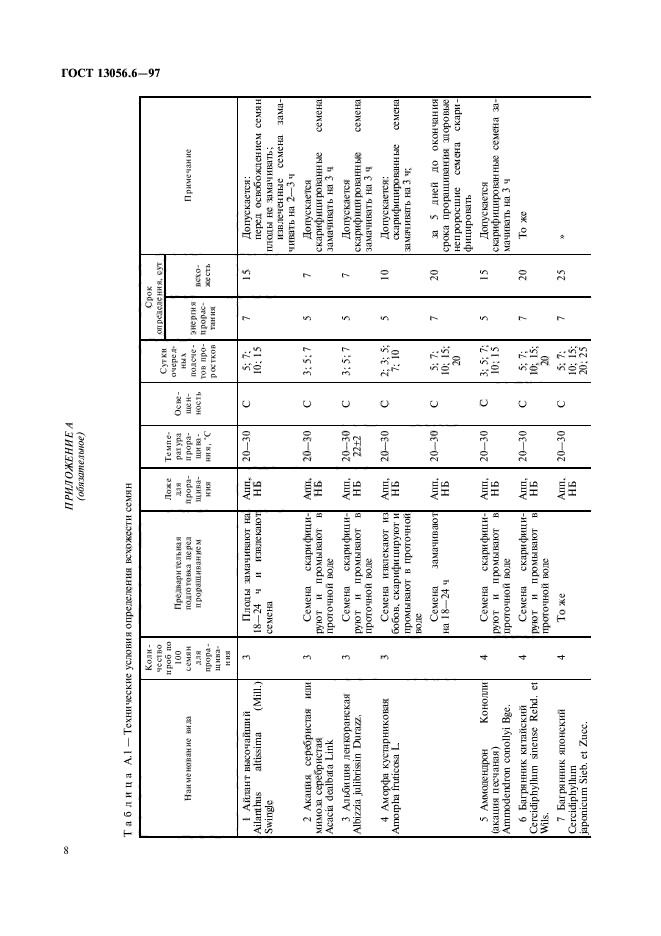 ГОСТ 13056.6-97