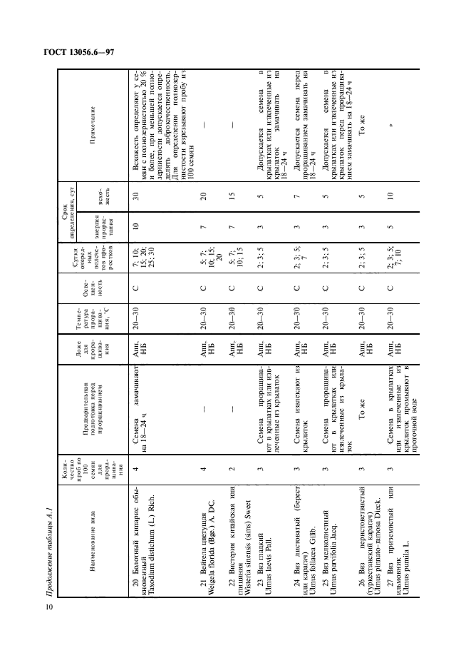 ГОСТ 13056.6-97