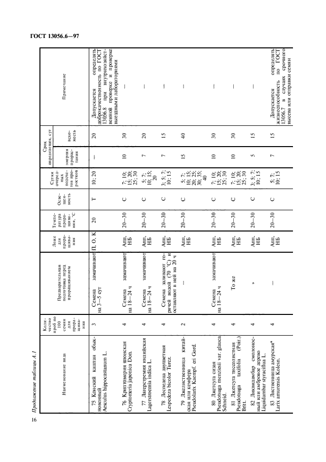 ГОСТ 13056.6-97