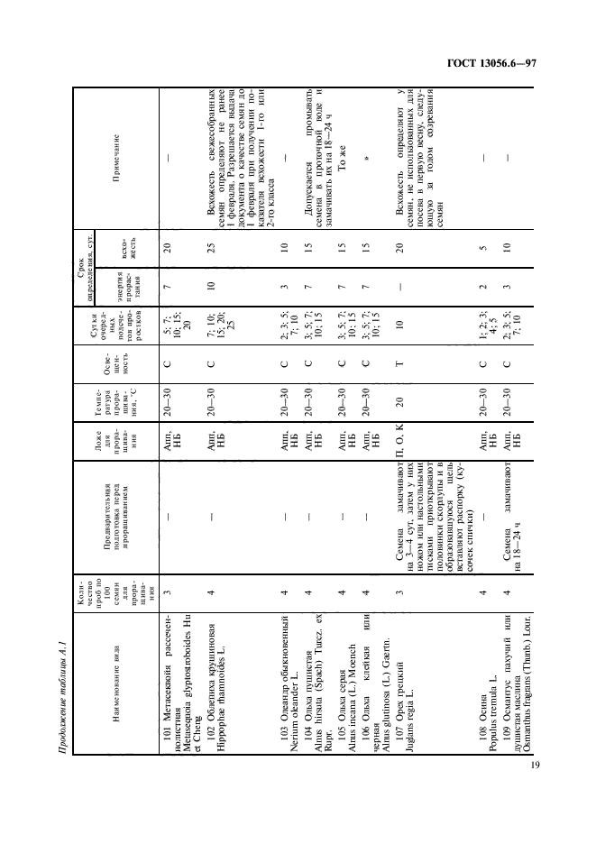 ГОСТ 13056.6-97