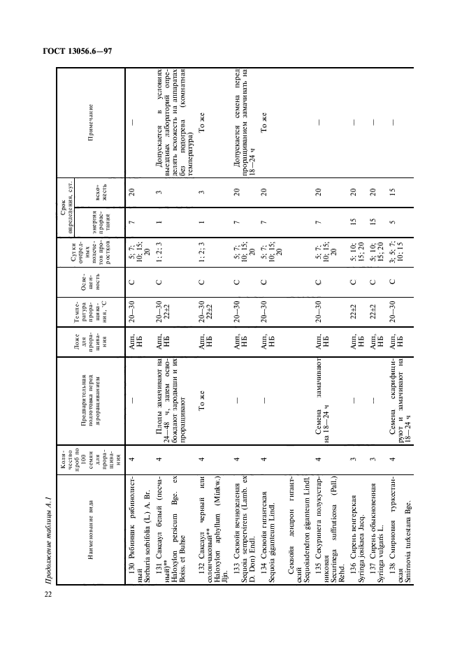 ГОСТ 13056.6-97