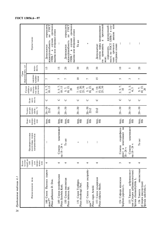 ГОСТ 13056.6-97