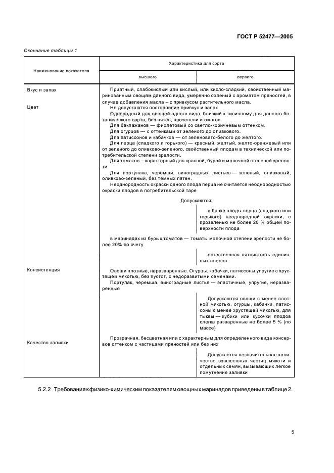 ГОСТ Р 52477-2005