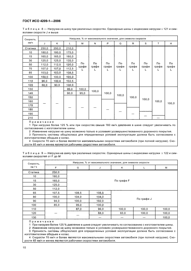 ГОСТ ИСО 4209-1-2006