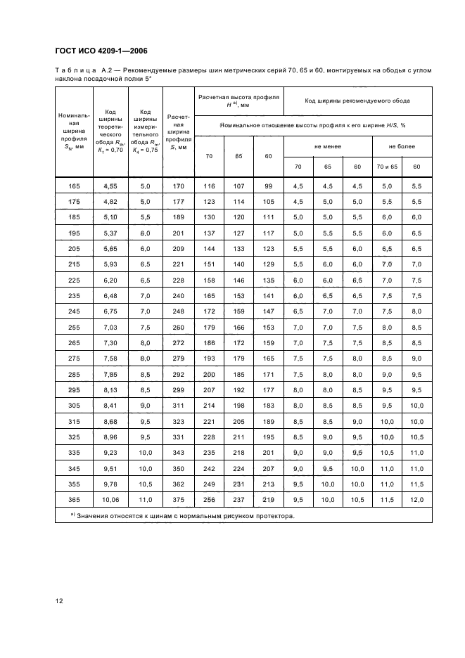 ГОСТ ИСО 4209-1-2006