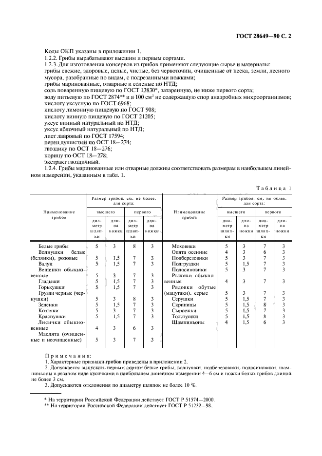 ГОСТ 28649-90