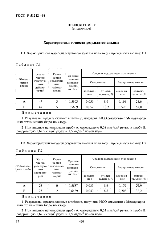 ГОСТ Р 51212-98