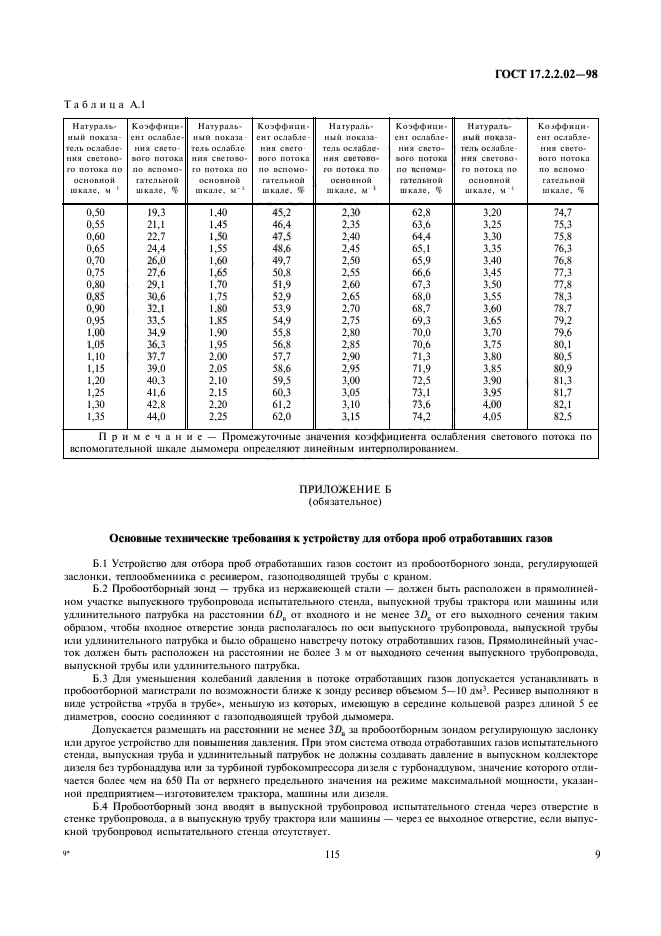 ГОСТ 17.2.2.02-98