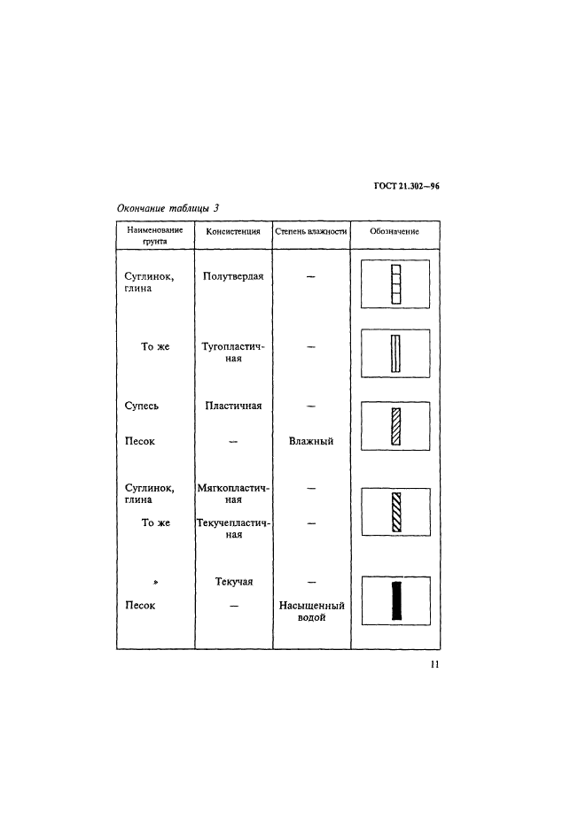 ГОСТ 21.302-96