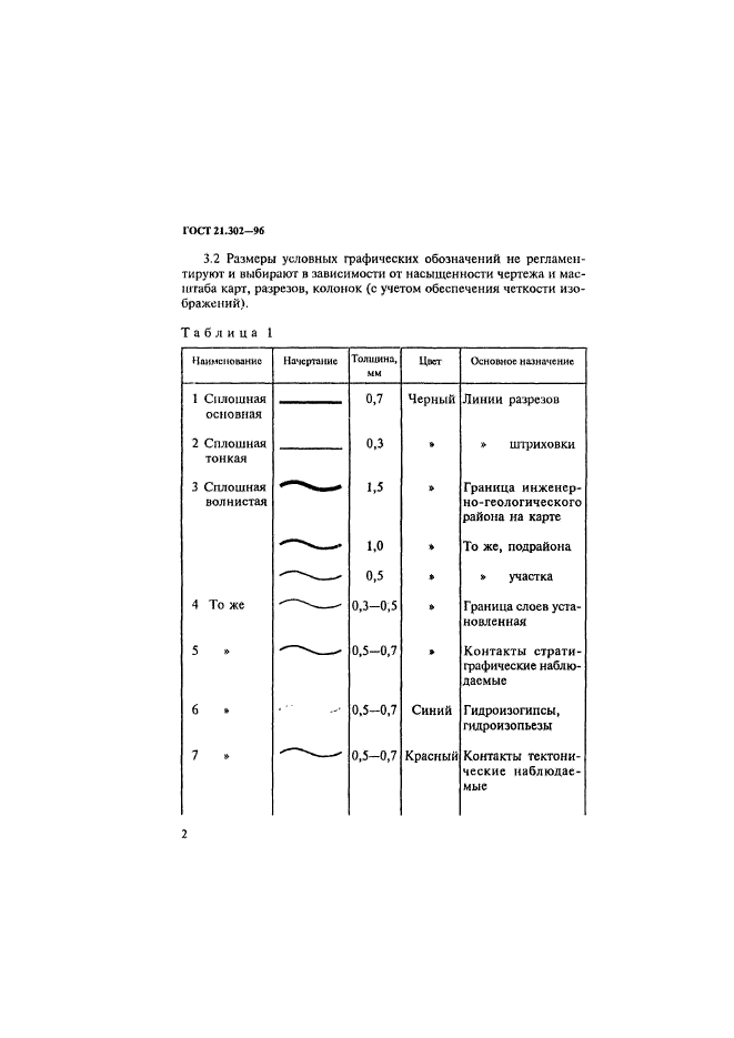 ГОСТ 21.302-96