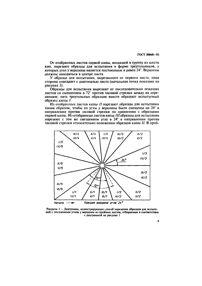 ГОСТ 30068-93