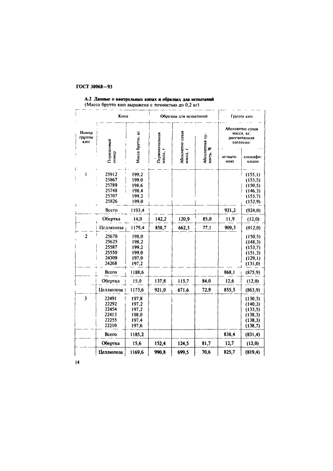 ГОСТ 30068-93