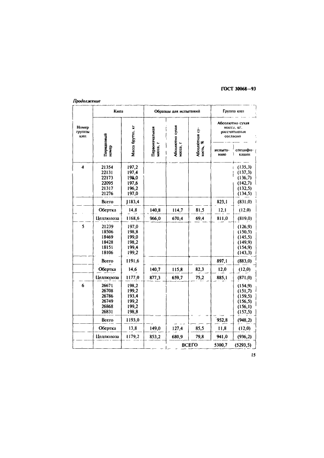 ГОСТ 30068-93