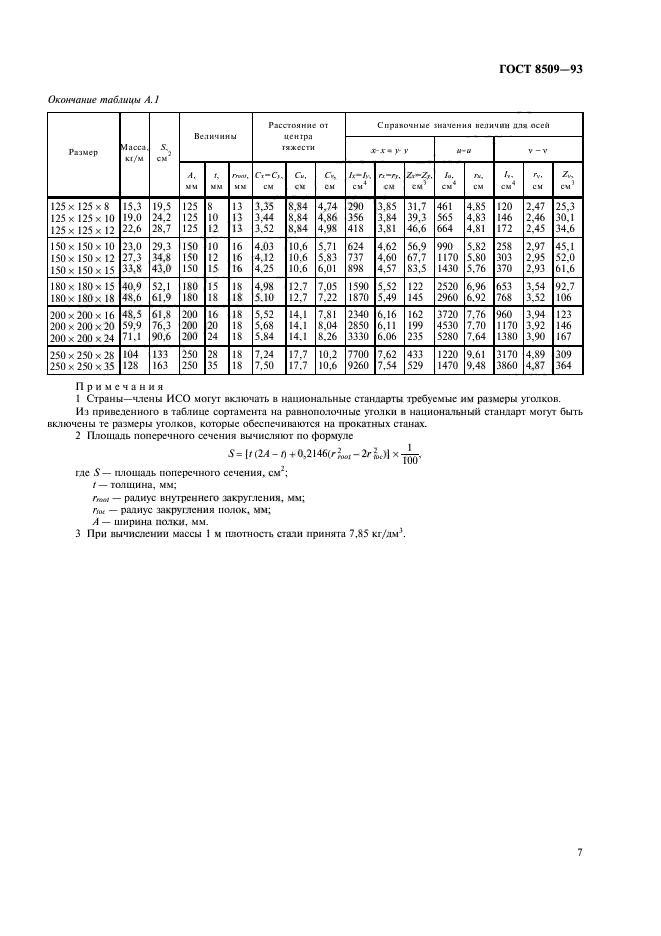 ГОСТ 8509-93