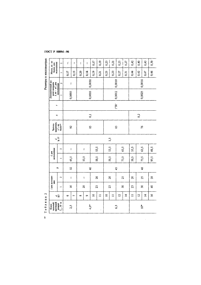 ГОСТ Р 50894-96