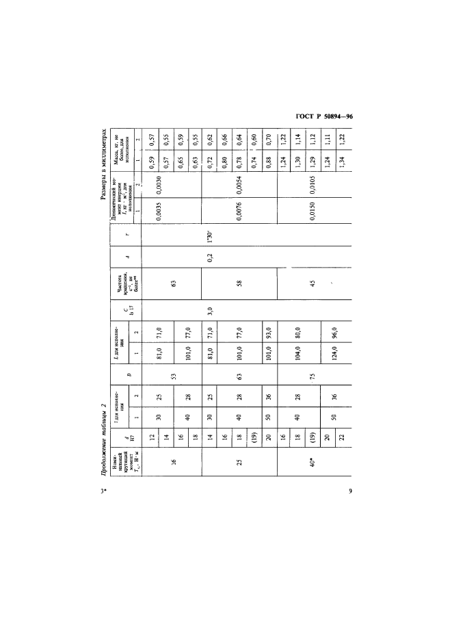 ГОСТ Р 50894-96