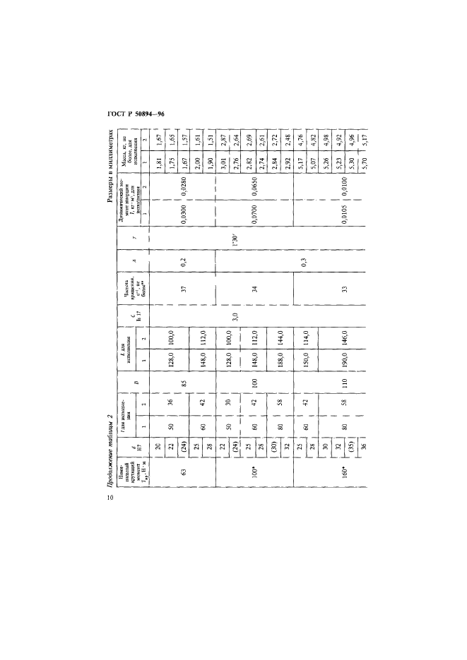 ГОСТ Р 50894-96