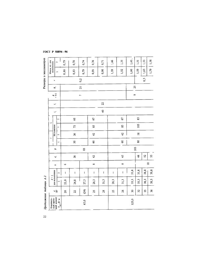 ГОСТ Р 50894-96