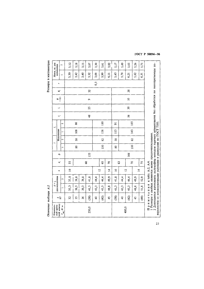 ГОСТ Р 50894-96