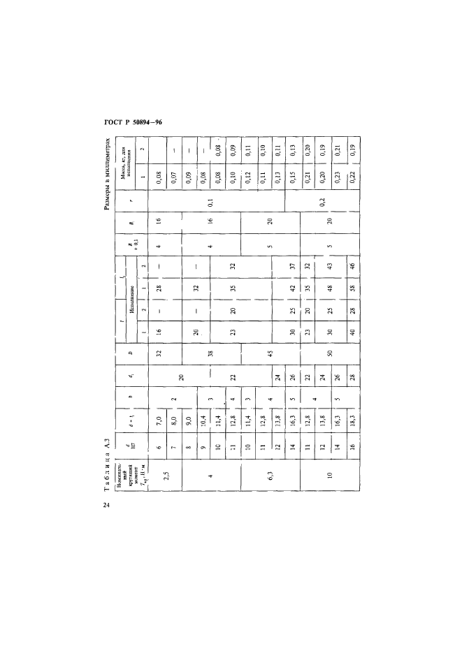 ГОСТ Р 50894-96