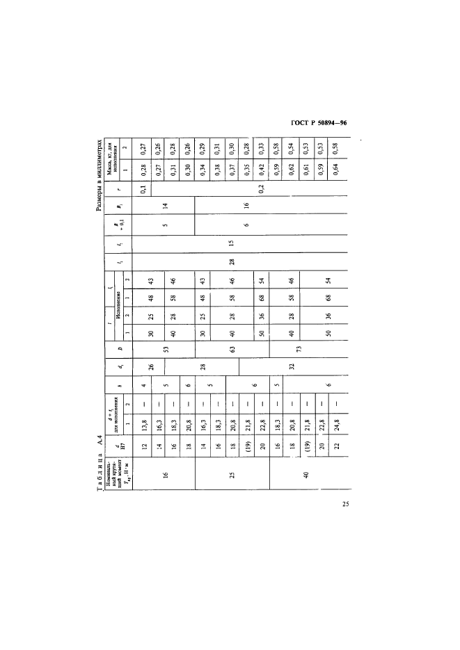 ГОСТ Р 50894-96