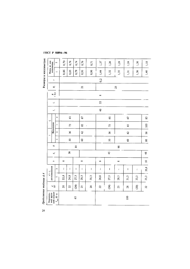 ГОСТ Р 50894-96