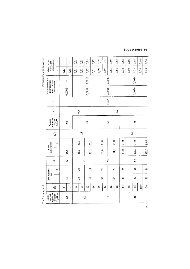 ГОСТ Р 50894-96