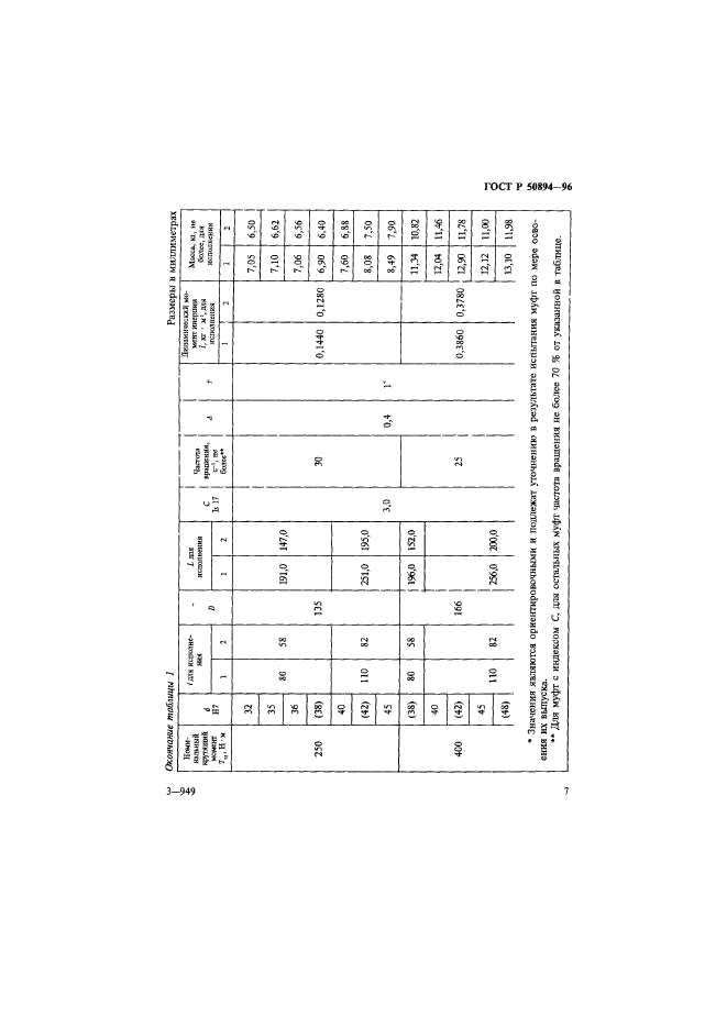 ГОСТ Р 50894-96