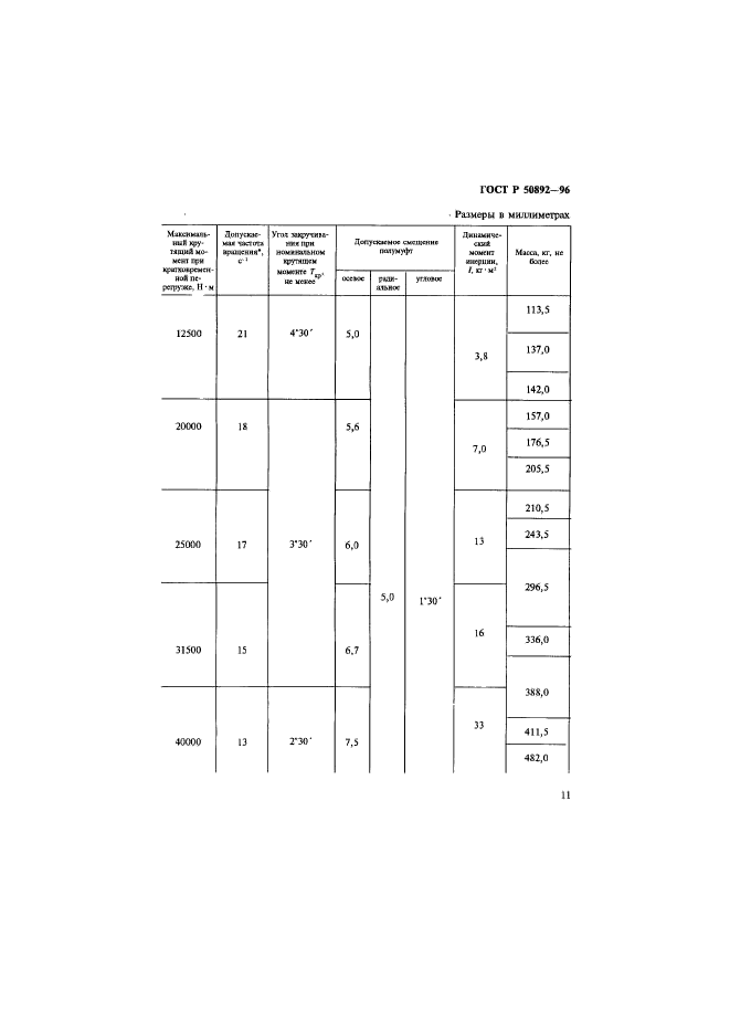 ГОСТ Р 50892-96